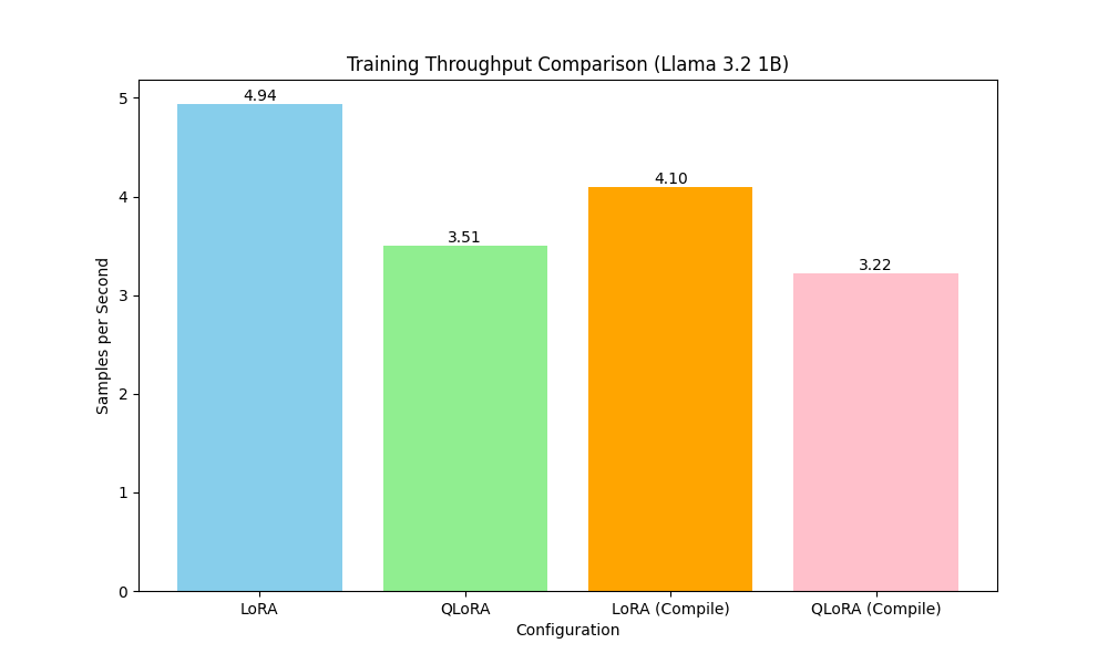 Llama 3.2 Fine-tuning